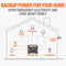 Jackery Explorer 880 Portable Power Station - [Get Rigged Co]